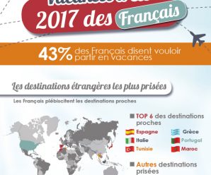 En 2017, les Français sont partis en vacances moins longtemps